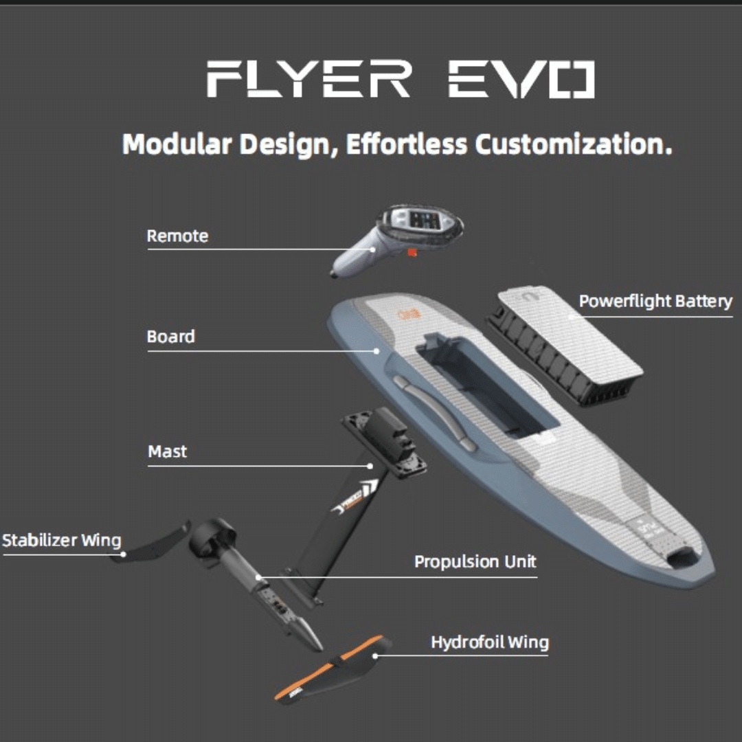 Alternative view of Waydoo Flyer EVO Glider C1500 Front Wing – Carbon Fibre